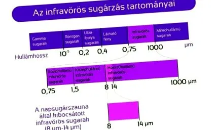 устройства устройства