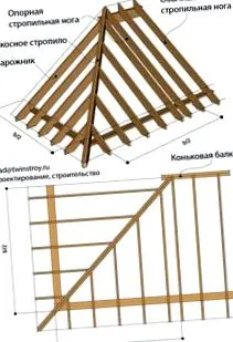 отслабване Абърдийншир