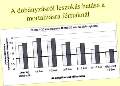 подкрепа тютюнопушене