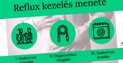 рефлукс лечения