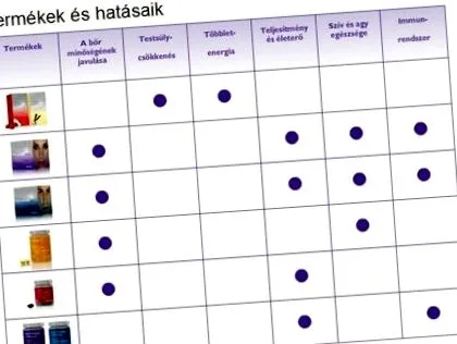 ягода ванилия продукти