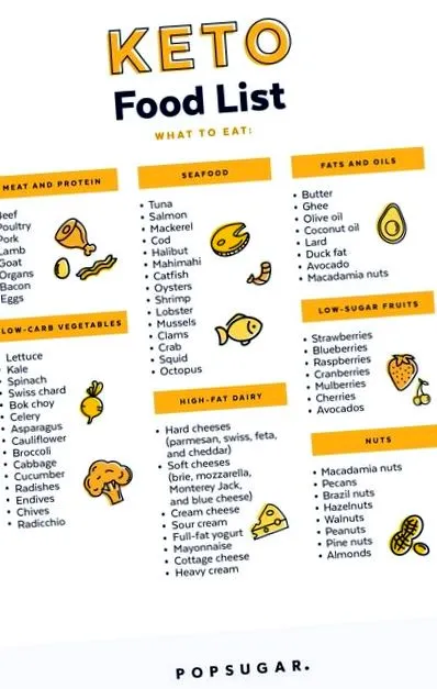 triphala спалювання