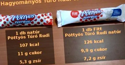 втрата цукру