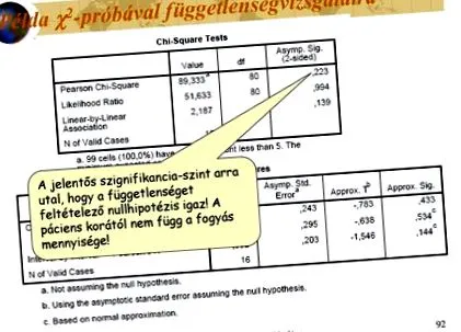 отслабване диета отслабване