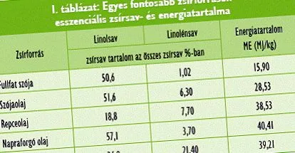păsări produsele
