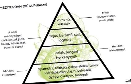 піраміда середземноморська