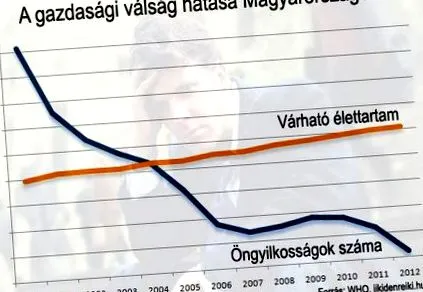 наше скорочує