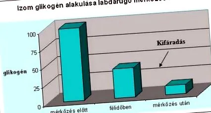 футболі харчування