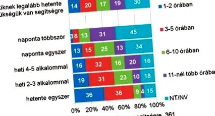 само влоши