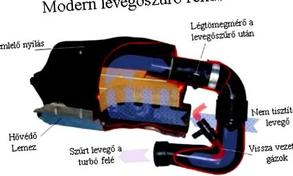 повітряний