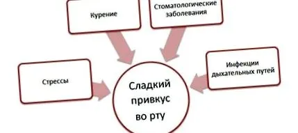 това това