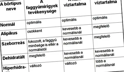 нормална кожа типове