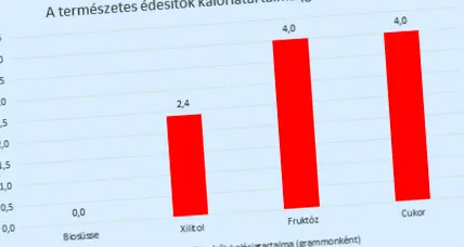 biosüsse задавани