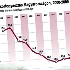 Захар подсладител