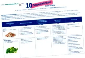 захар кръвта количеството захар