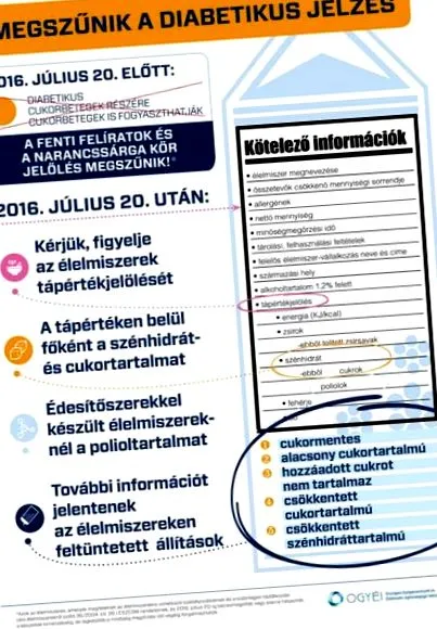 diabeticii diabeticii