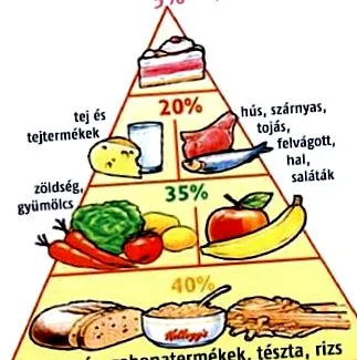 зърнени храни диети