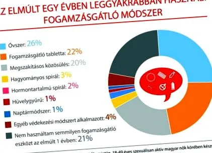 вагінальні кільця