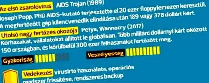 върху мозъка Вирус изнудвач