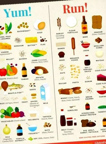 conținut gluten