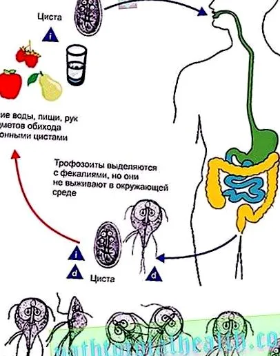 потрібно знати