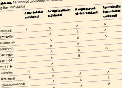 охорони глюкокортикоїдами