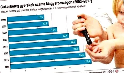 copil diabetic
