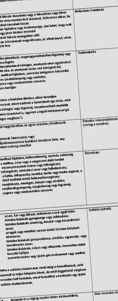 пушите нормализира