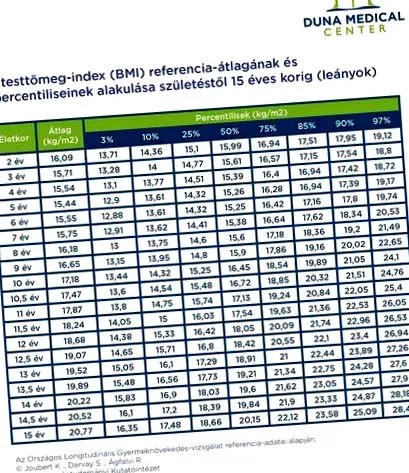 възраст възраст