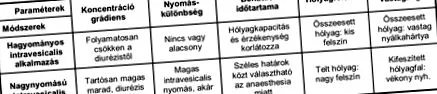 opțiuni