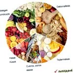 ожиріння лекція
