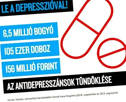 антидепресантів антидепресантів