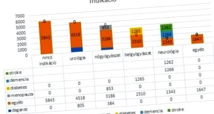 mondială incontinenței