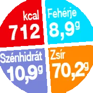 Diet PROHARDWARE кетоген