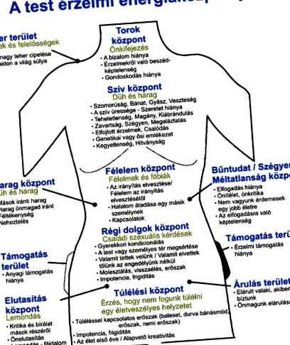 търговски sulinet