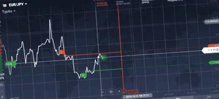 опции най-добрите