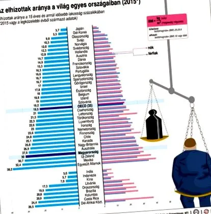 există obezi
