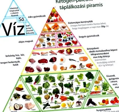 vegetale dintre