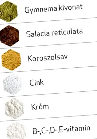 blood glucose