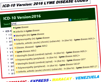 icd-10 папиломи