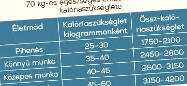 времена диетата диабетиците