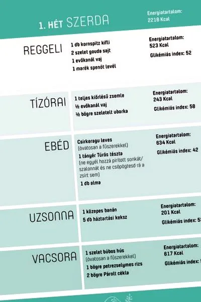 програма дієти