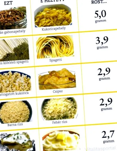 раціоні клітковина