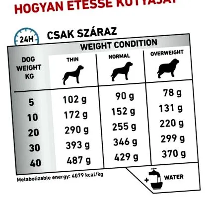 canin кучешка