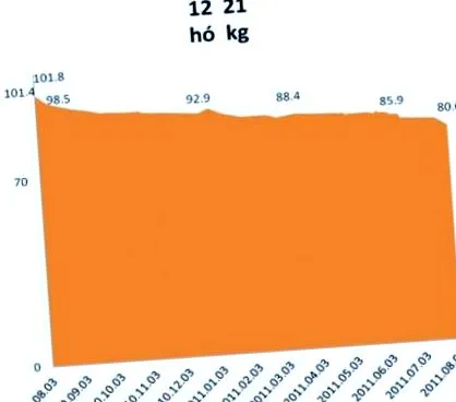 пировиноградна киселина