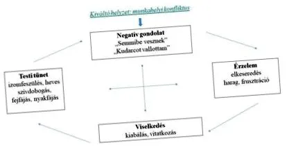 psihologie
