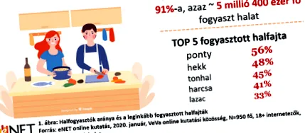 mâncăm deși