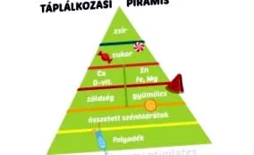 Спортно хранене qtipilates