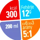 годують зондом годують зондом