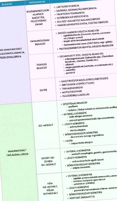 dietă fără
